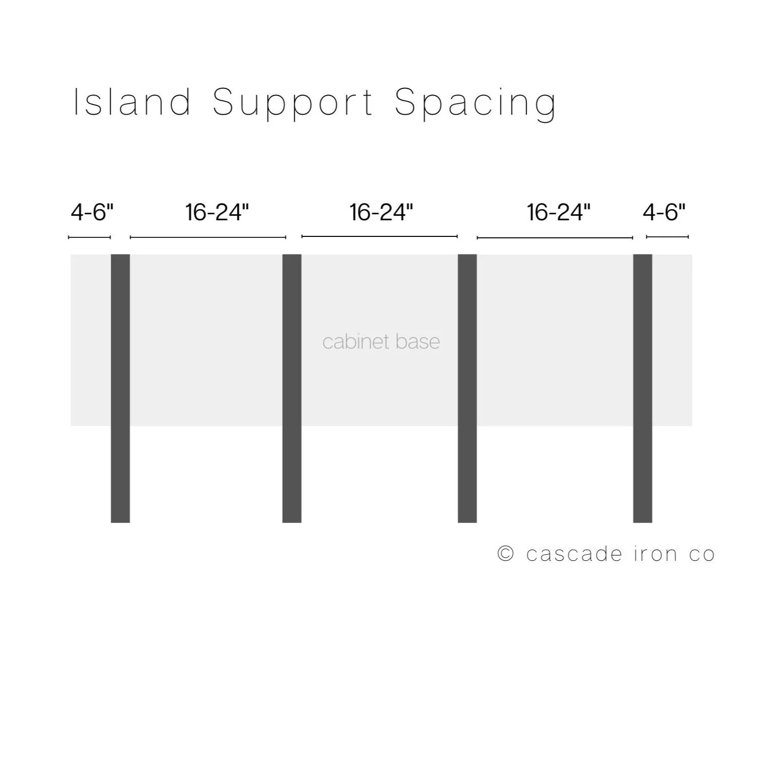 Hidden Countertop Bracket - Image 5